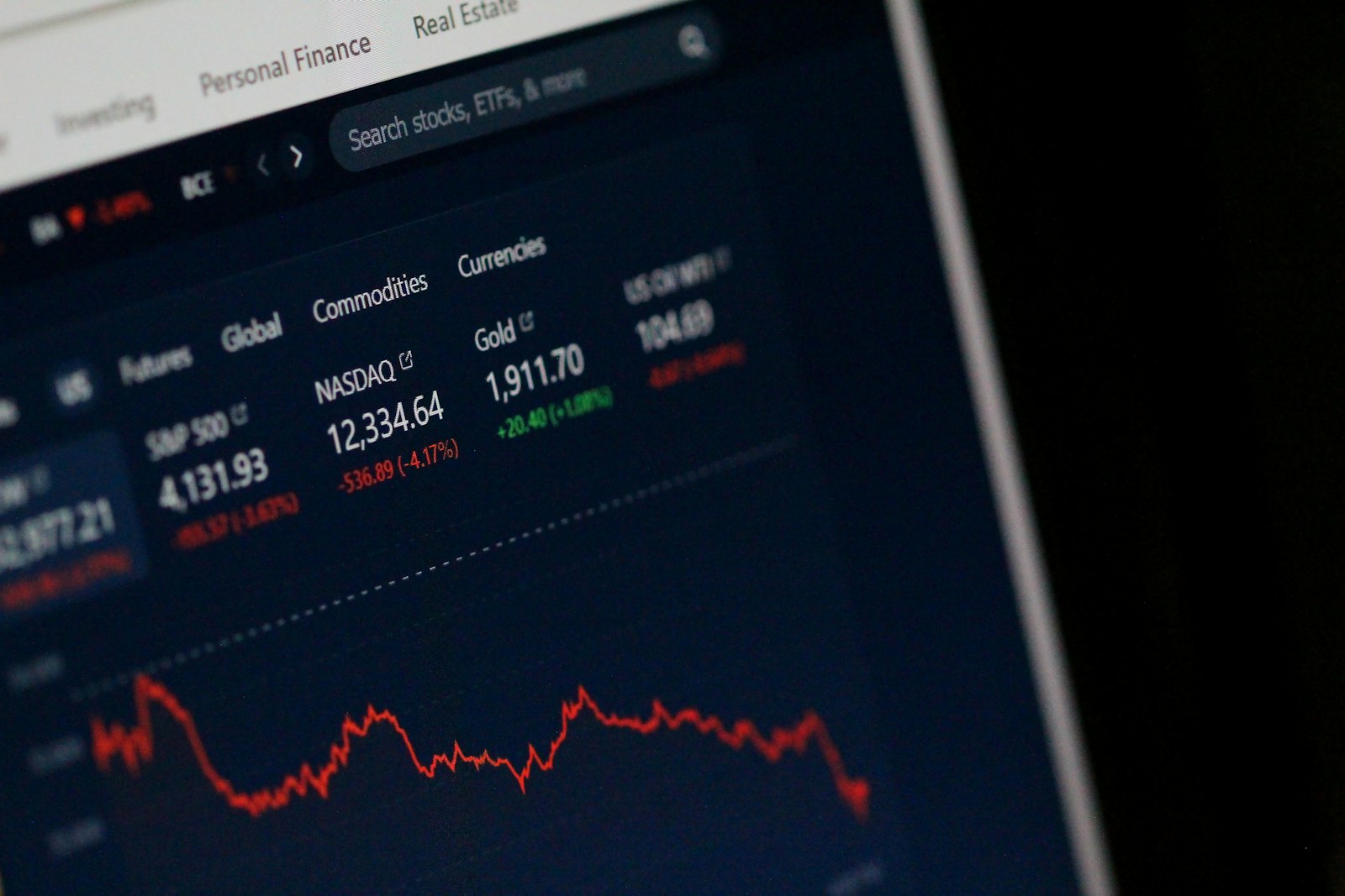 Close-up of a trading screen with market charts